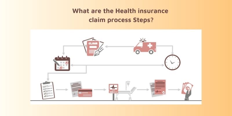 What are the Health insurance claim process Steps